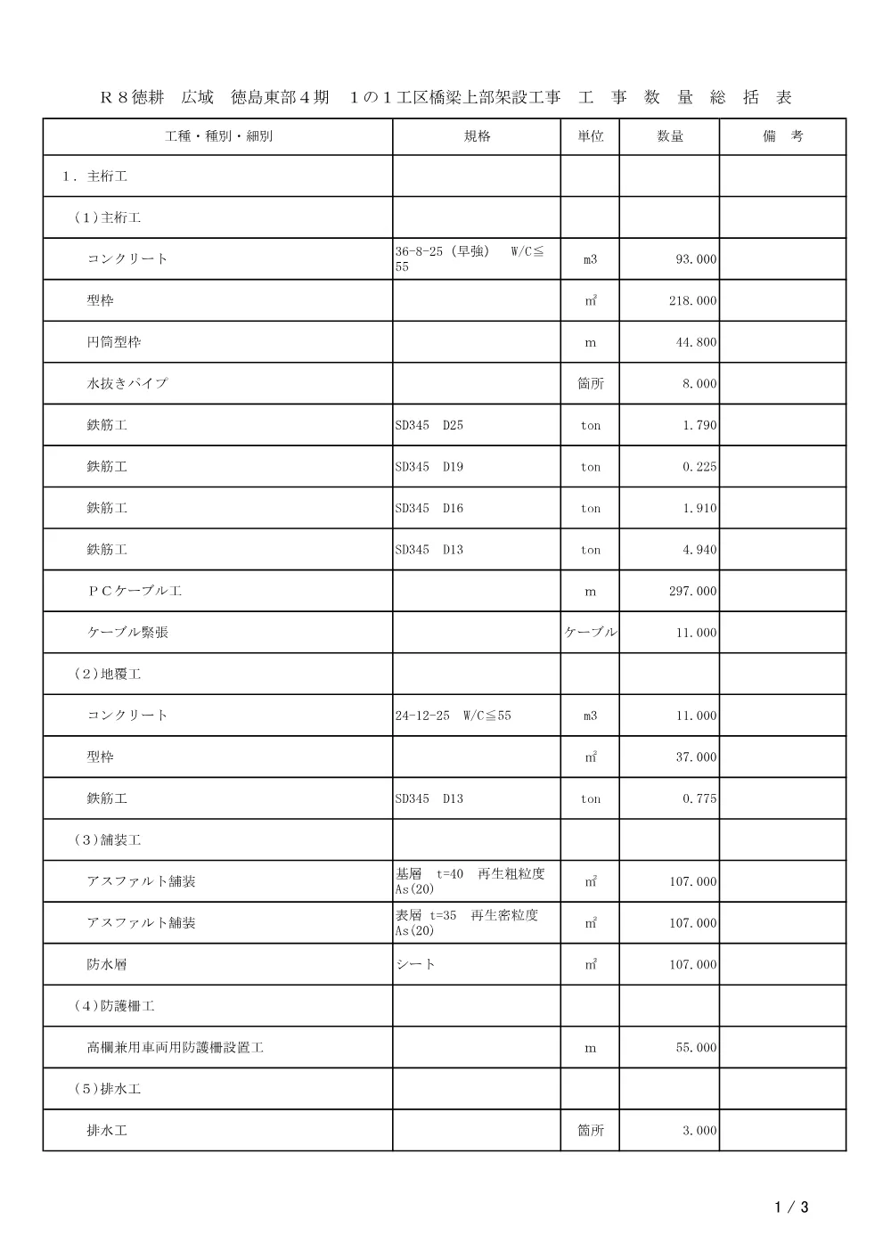 機密性１｜Ｒ８徳耕 広域 徳島東部４期 １の１工区橋梁上部架設工事（工事数量総括表）.pdf 1ページ目のプレビュー