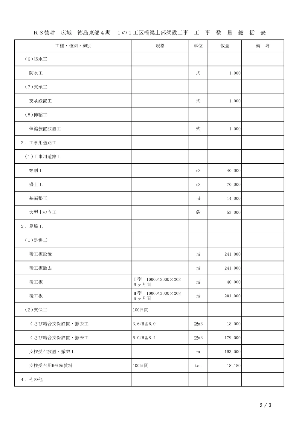 機密性１｜Ｒ８徳耕 広域 徳島東部４期 １の１工区橋梁上部架設工事（工事数量総括表）.pdf 2ページ目のプレビュー