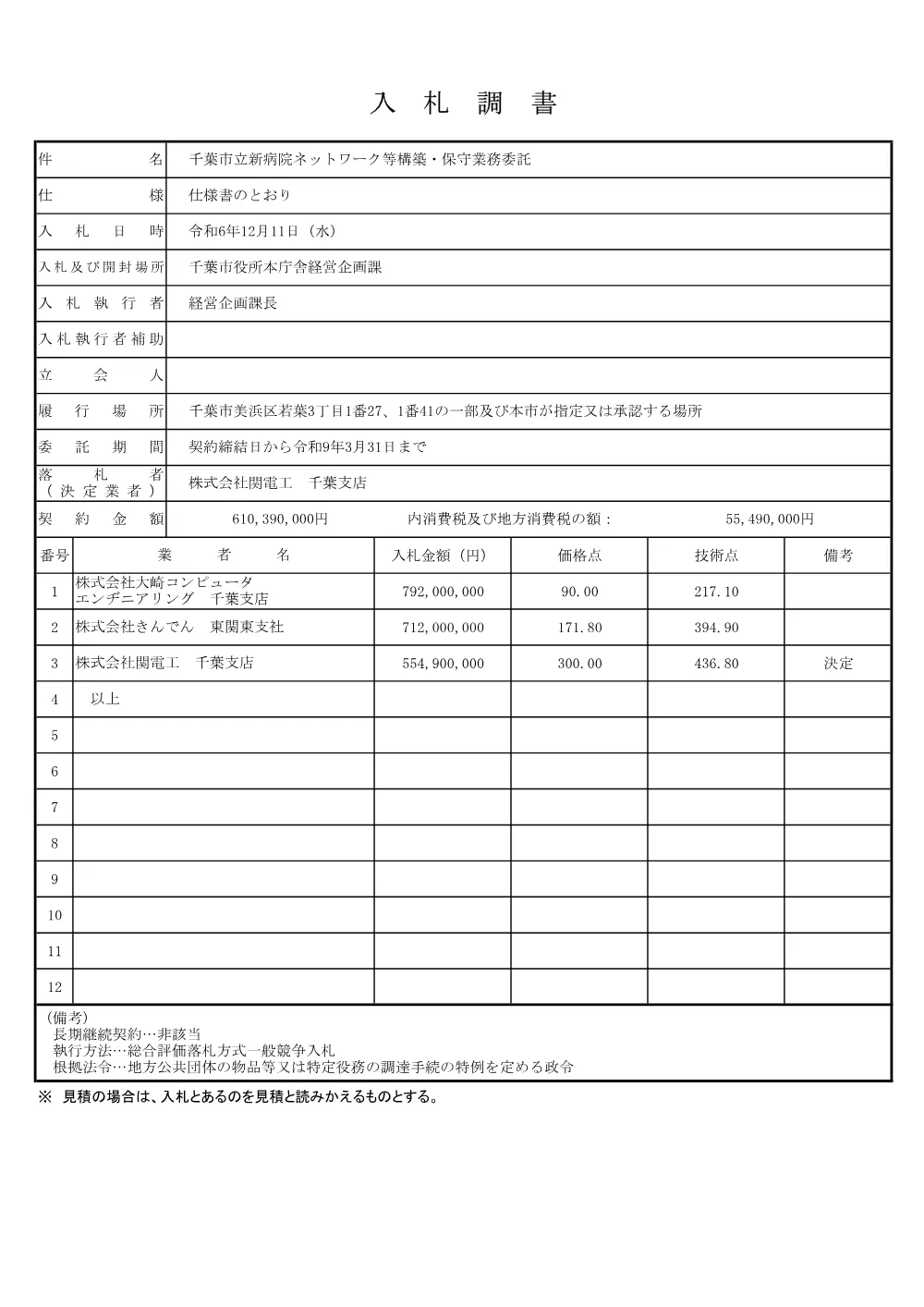 nyuusatsuchousho_sinnbyouinnnetwork.pdf 1ページ目のプレビュー