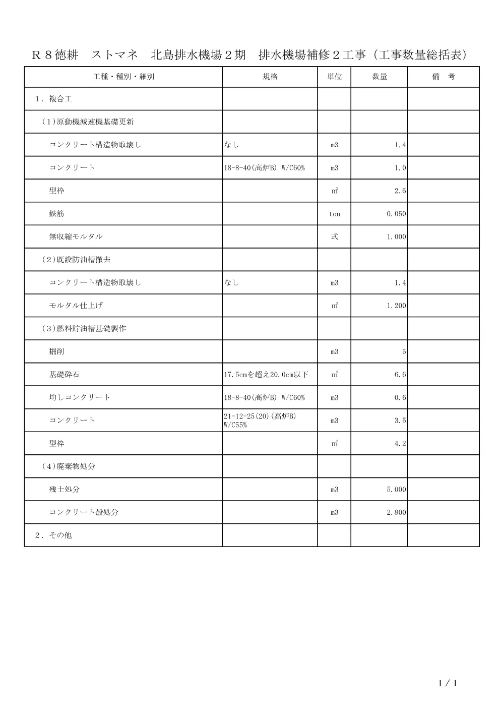 機密性１｜Ｒ８徳耕 ストマネ 北島排水機場２期 排水機場補修２工事（工事数量総括表）.pdf 3ページ目のプレビュー