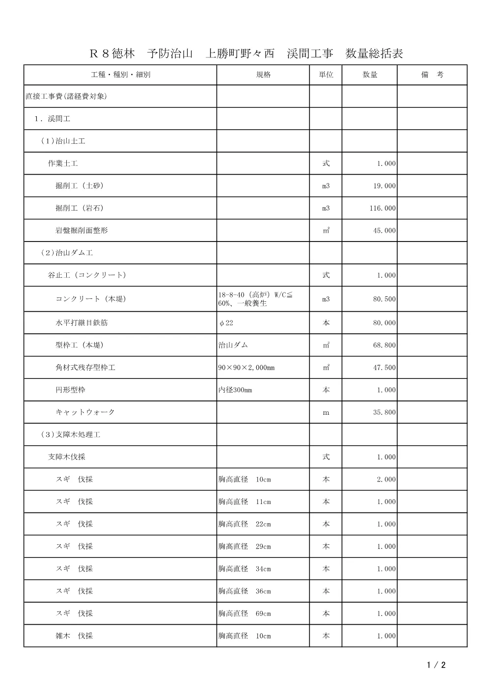 機密性1｜Ｒ８徳林 予防治山 上勝町野々西 渓間工事（工事数量総括表）.pdf 1ページ目のプレビュー