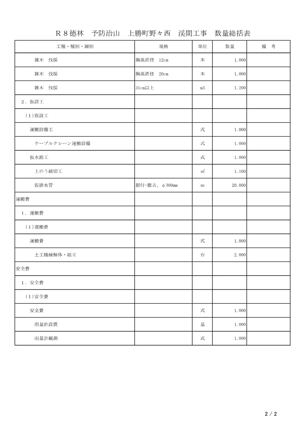 機密性1｜Ｒ８徳林 予防治山 上勝町野々西 渓間工事（工事数量総括表）.pdf 2ページ目のプレビュー