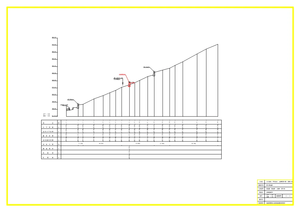 機密性1｜Ｒ８徳林 予防治山 上勝町野々西 渓間工事（設計図面）.pdf 2ページ目のプレビュー