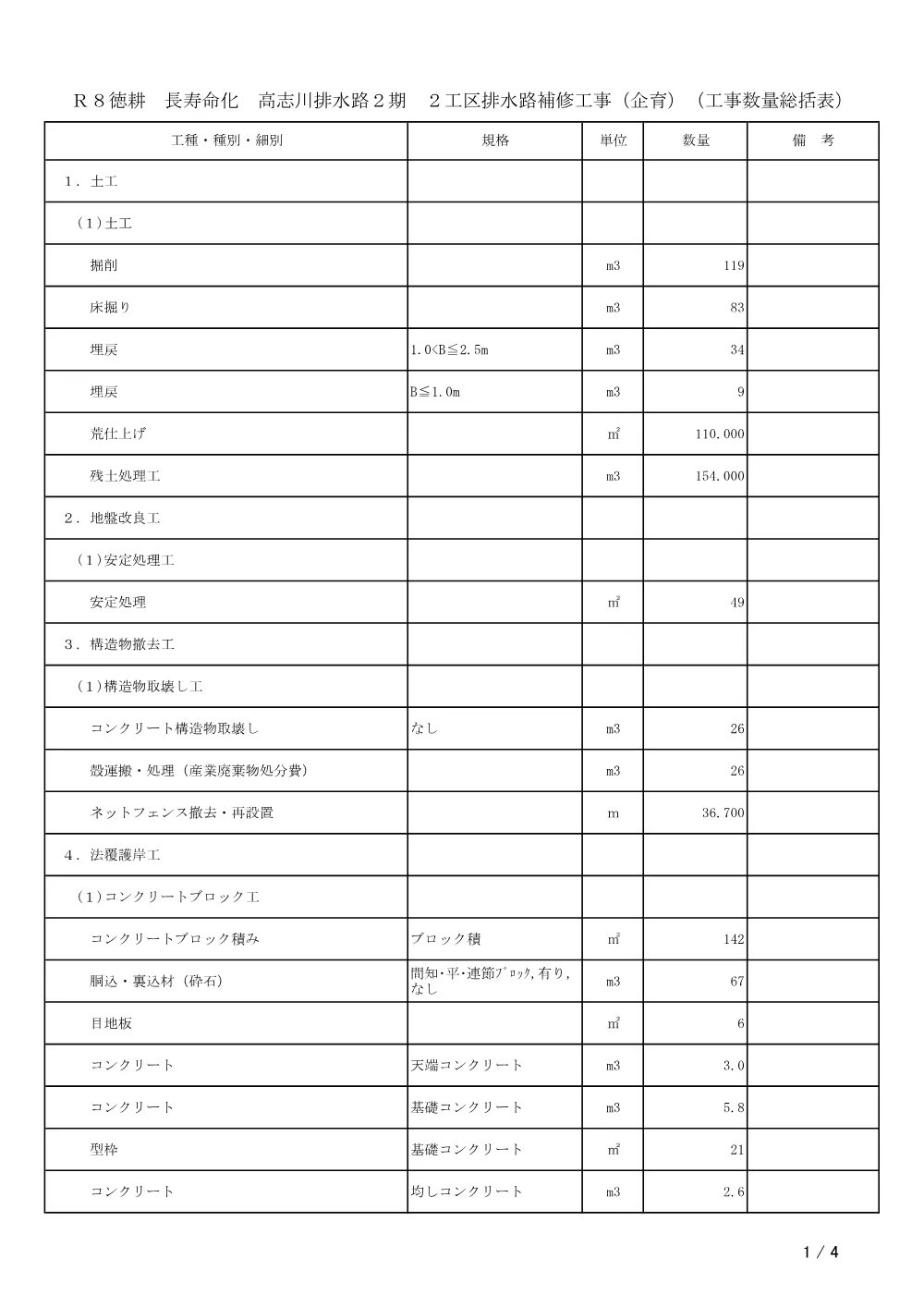 機密性１｜Ｒ８徳耕 長寿命化 高志川排水路２期 ２工区排水路補修工事（企育）（工事数量総括表）.pdf 1ページ目のプレビュー