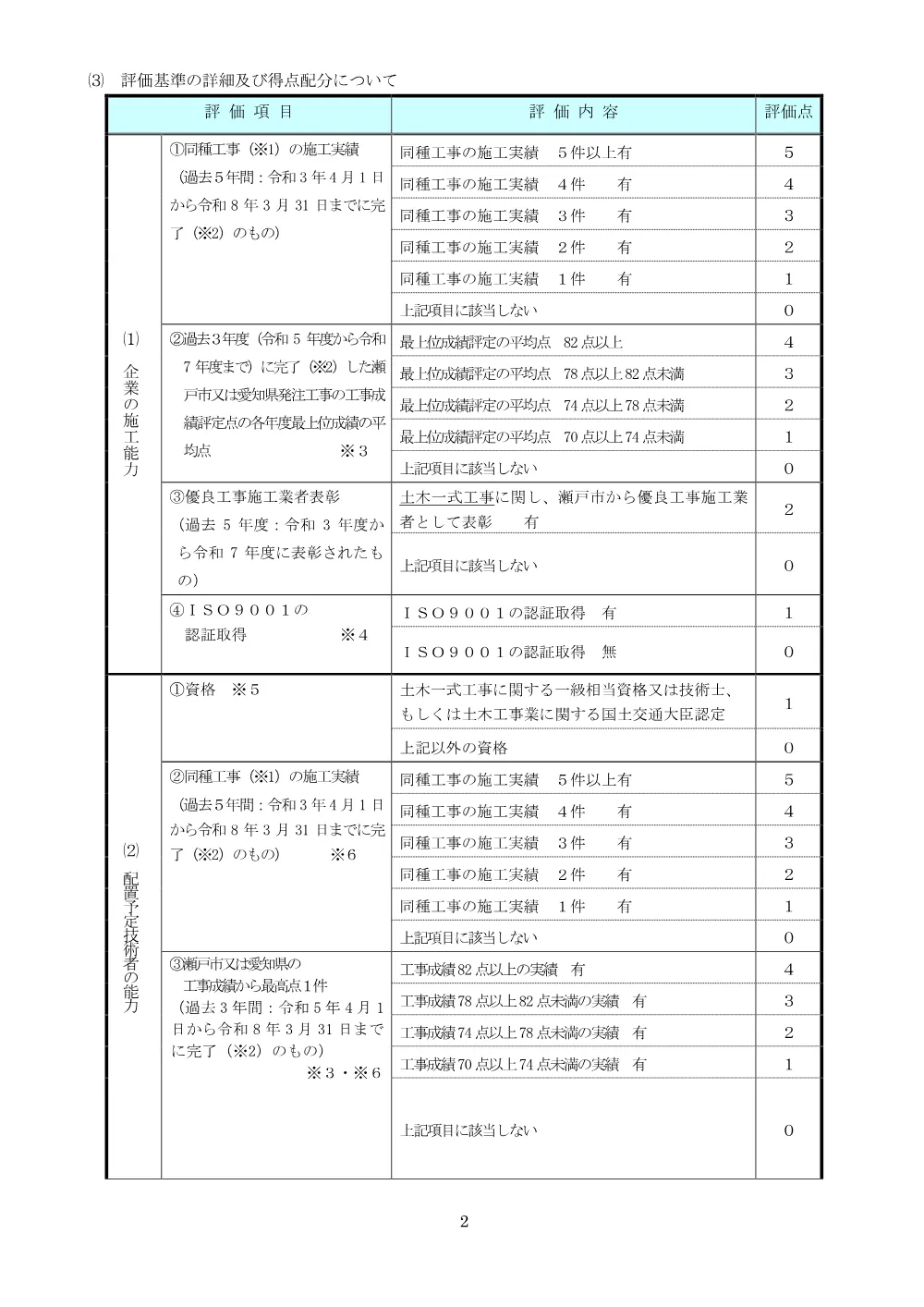 （入札説明書）陣屋線（第２期工区）電線共同溝整備工事.pdf 2ページ目のプレビュー