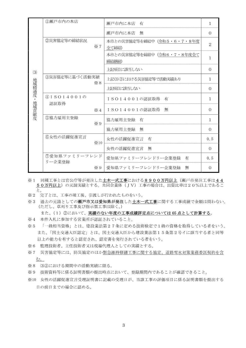 （入札説明書）陣屋線（第２期工区）電線共同溝整備工事.pdf 3ページ目のプレビュー
