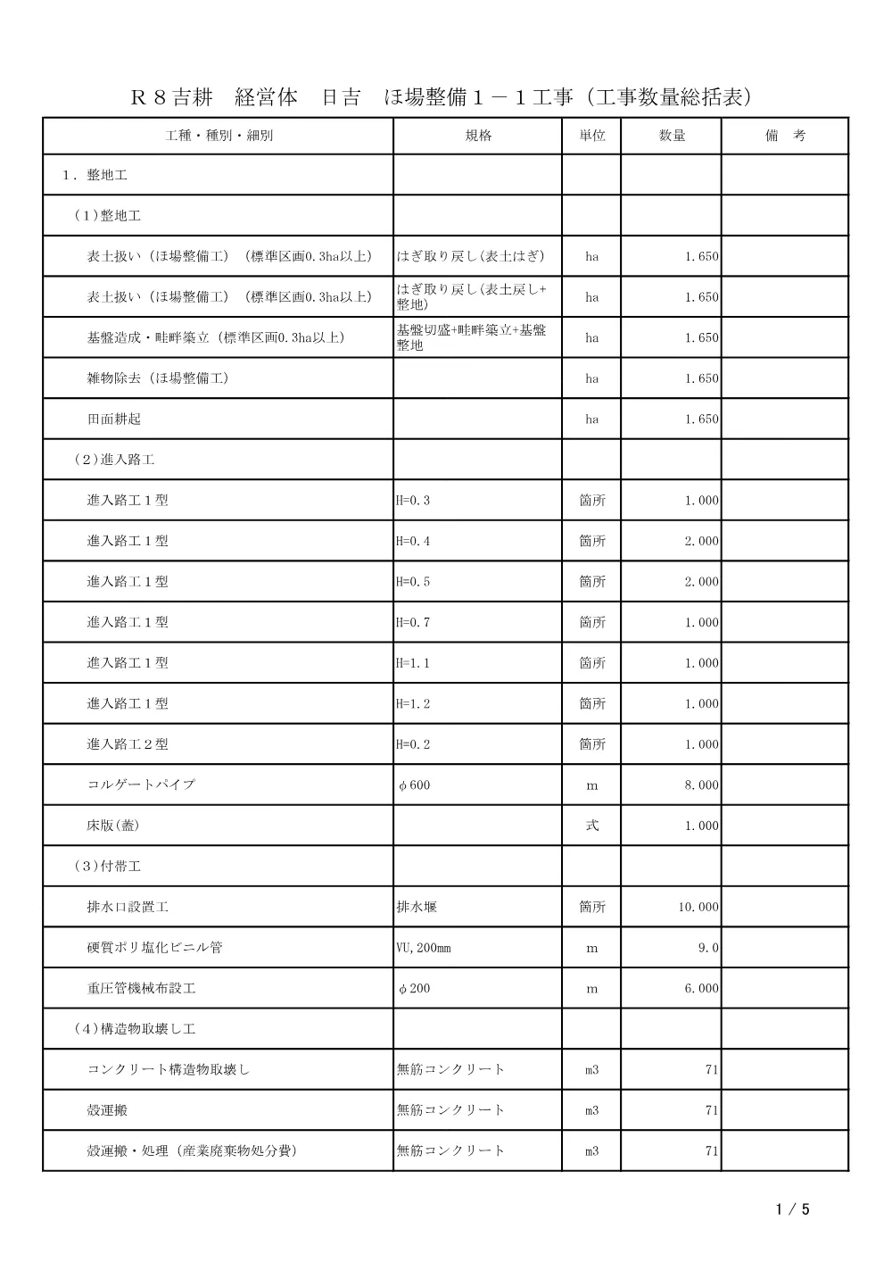 機密性１｜Ｒ８吉耕 経営体 日吉 ほ場整備１－１工事（工事数量総括表）.pdf 1ページ目のプレビュー
