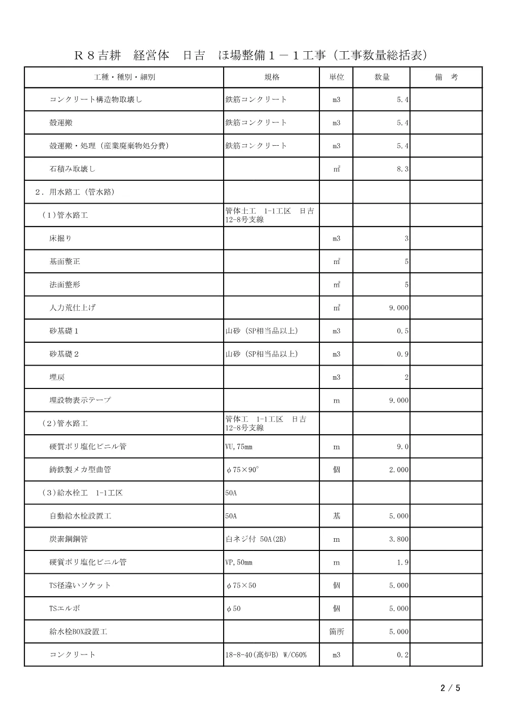 機密性１｜Ｒ８吉耕 経営体 日吉 ほ場整備１－１工事（工事数量総括表）.pdf 2ページ目のプレビュー