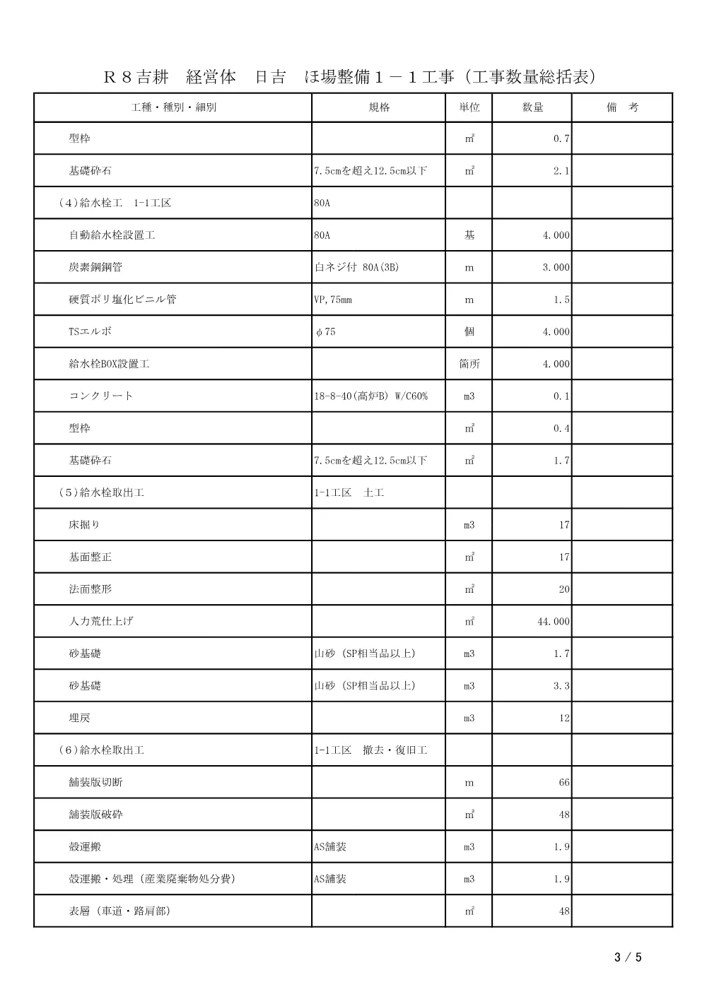 機密性１｜Ｒ８吉耕 経営体 日吉 ほ場整備１－１工事（工事数量総括表）.pdf 3ページ目のプレビュー