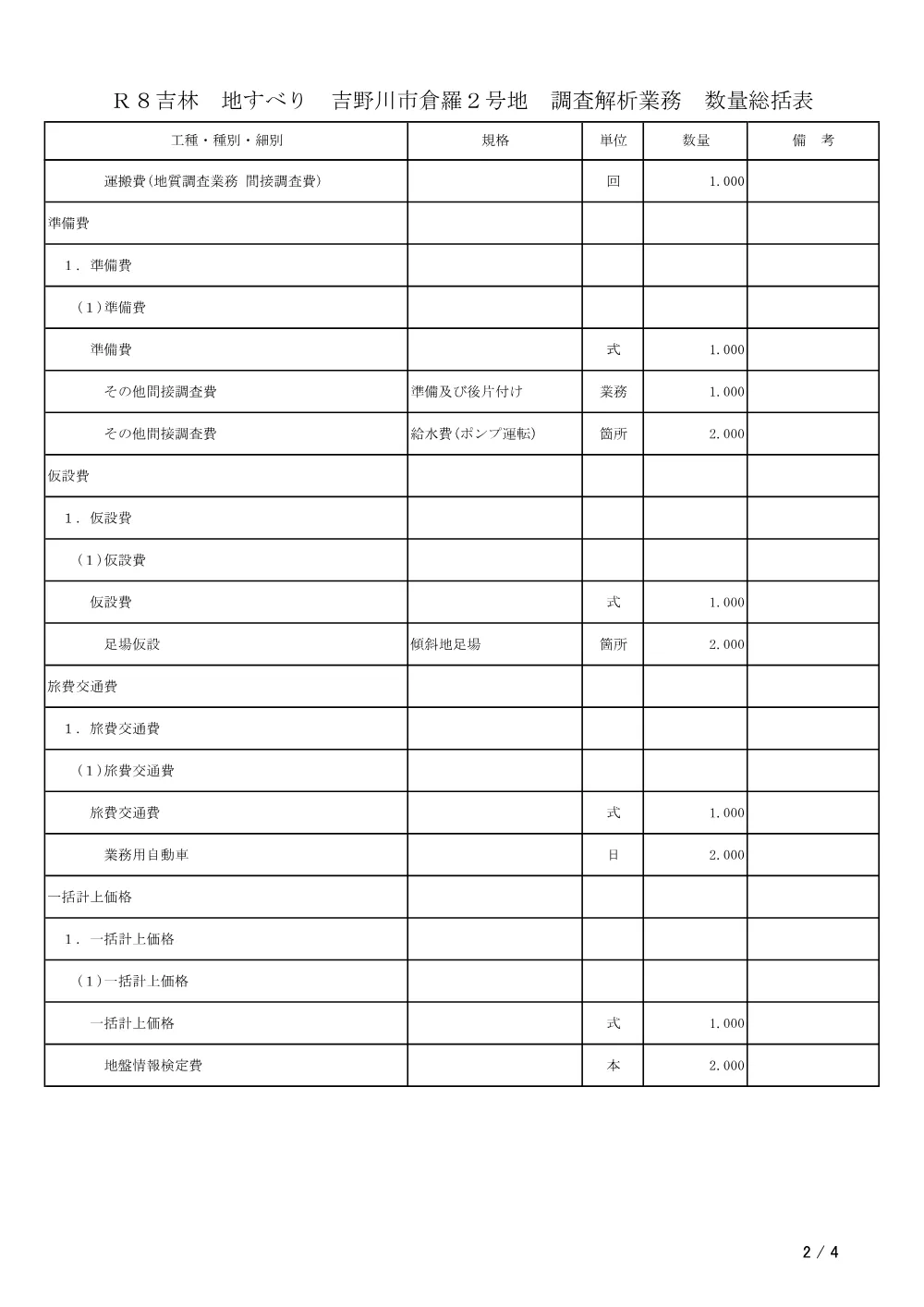 機密性１｜Ｒ８吉林 地すべり 吉野川市倉羅２号地 調査解析業務（数量総括表）.pdf 2ページ目のプレビュー