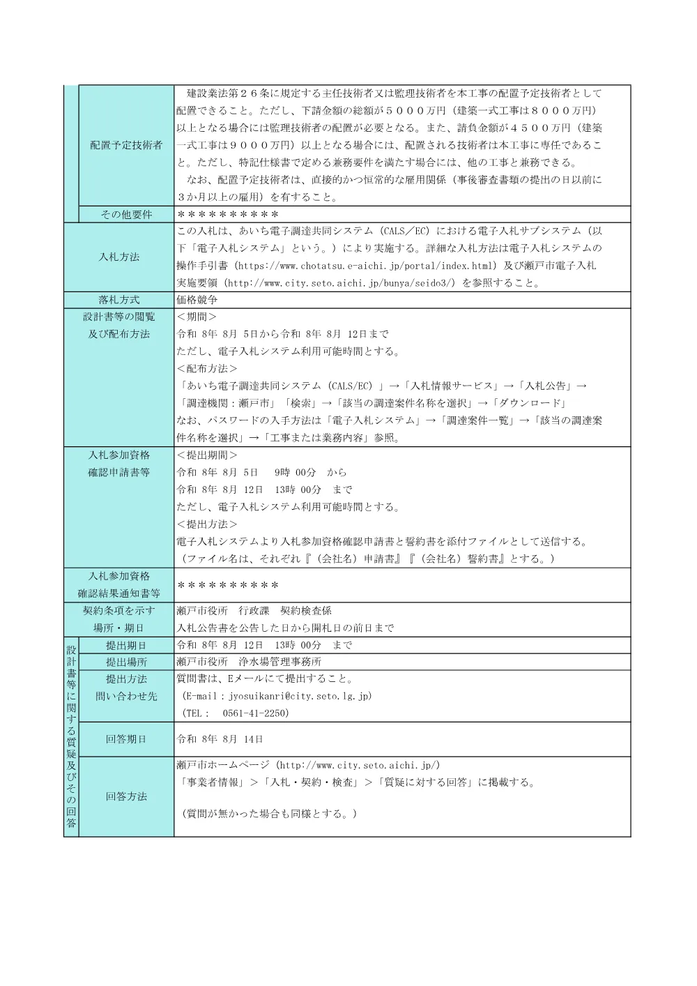 （公告）蛇ヶ洞浄水場後期天日乾燥池浚渫工事.pdf 2ページ目のプレビュー