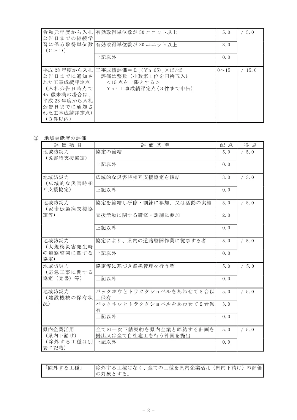 機密性１｜Ｒ８三林 地すべり（国債） 三好市尾又 山腹工事 総合評価に関する事項.pdf 2ページ目のプレビュー