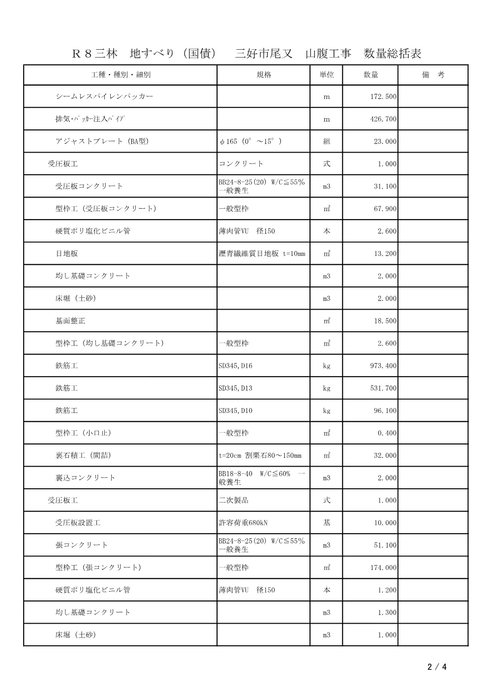 機密性１｜Ｒ８三林 地すべり（国債） 三好市尾又 山腹工事（工事数量総括表）.pdf 2ページ目のプレビュー