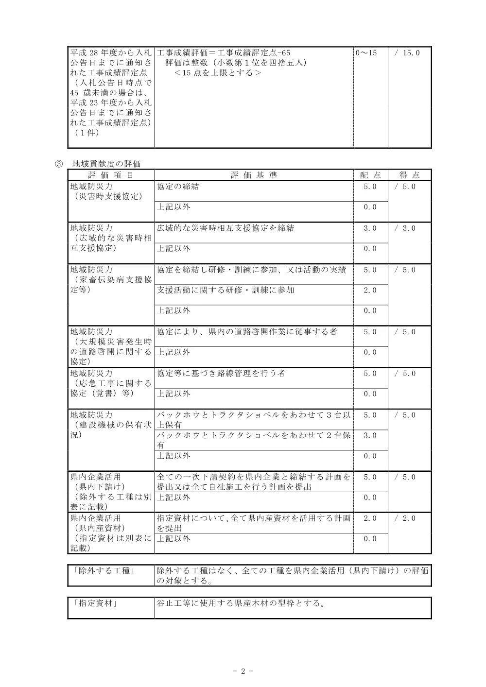 機密性１｜Ｒ８三林 復旧治山 三好市樫尾 渓間工事（企育） 総合評価に関する事項.pdf 2ページ目のプレビュー