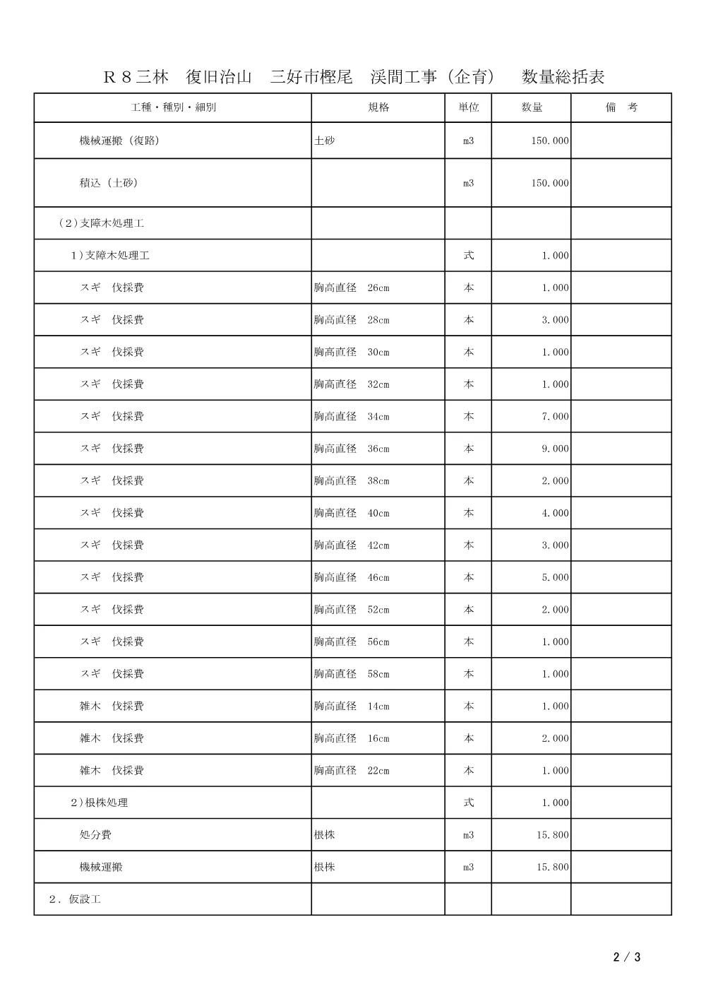 機密性１｜Ｒ８三林 復旧治山 三好市樫尾 渓間工事（企育）（工事数量総括表）.pdf 2ページ目のプレビュー