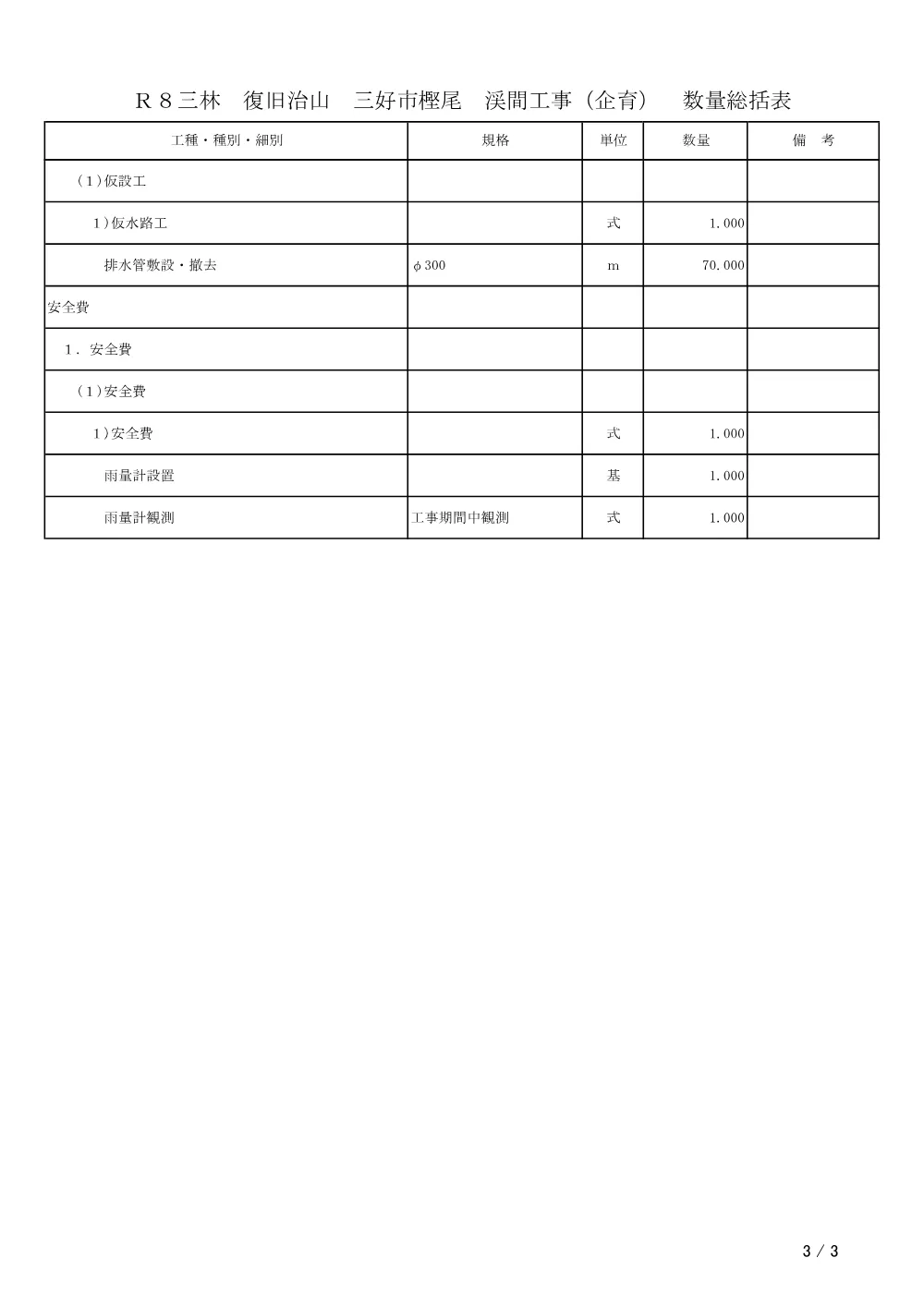 機密性１｜Ｒ８三林 復旧治山 三好市樫尾 渓間工事（企育）（工事数量総括表）.pdf 3ページ目のプレビュー