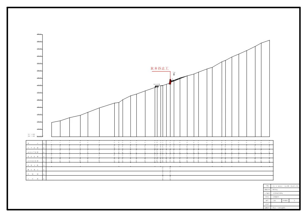 機密性１｜Ｒ８三林 復旧治山 三好市樫尾 渓間工事（企育）（設計図面）.pdf 2ページ目のプレビュー
