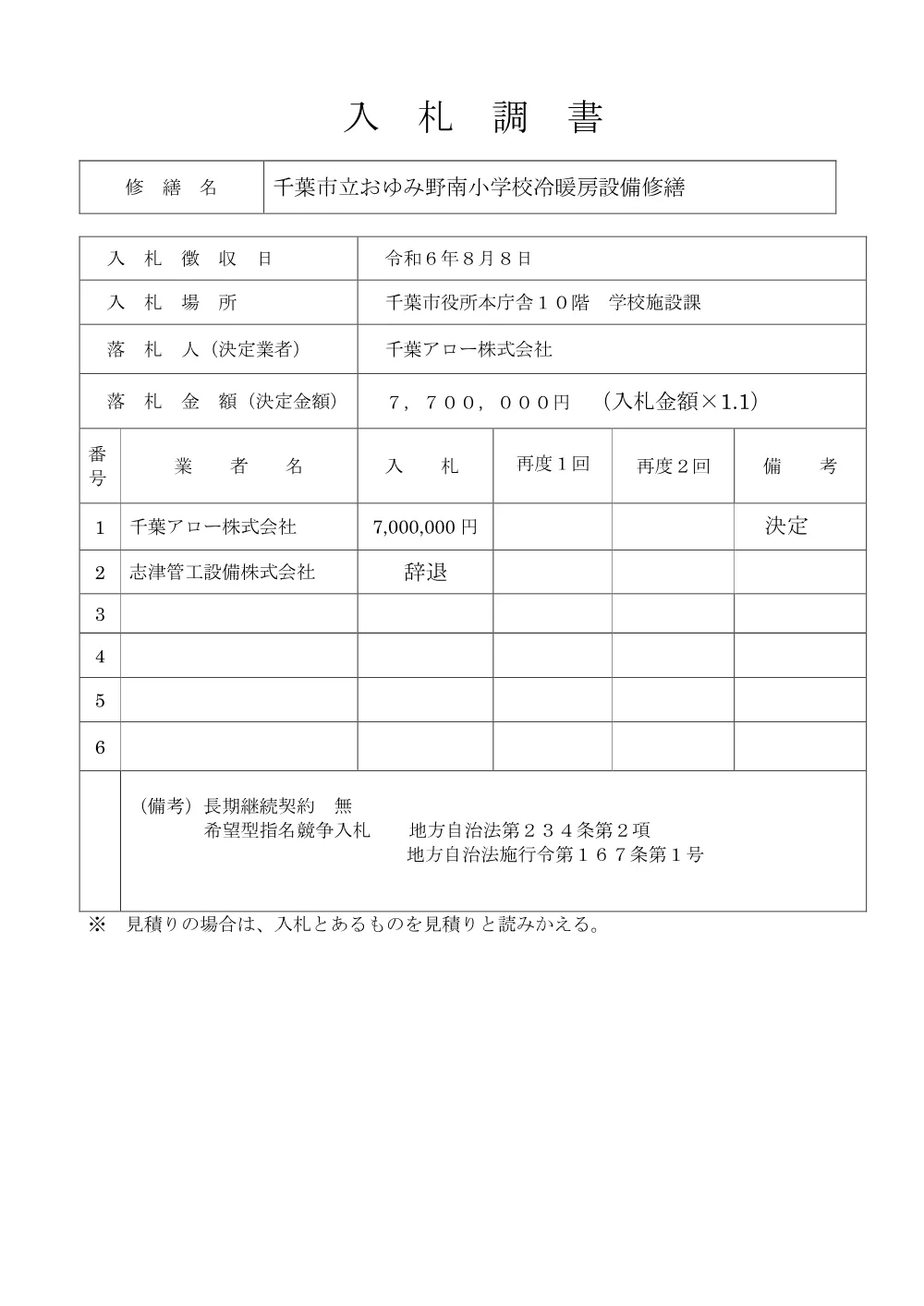 nyusatutyosyo-oyuminominamisyo-kyuusyoku.pdf 1ページ目のプレビュー