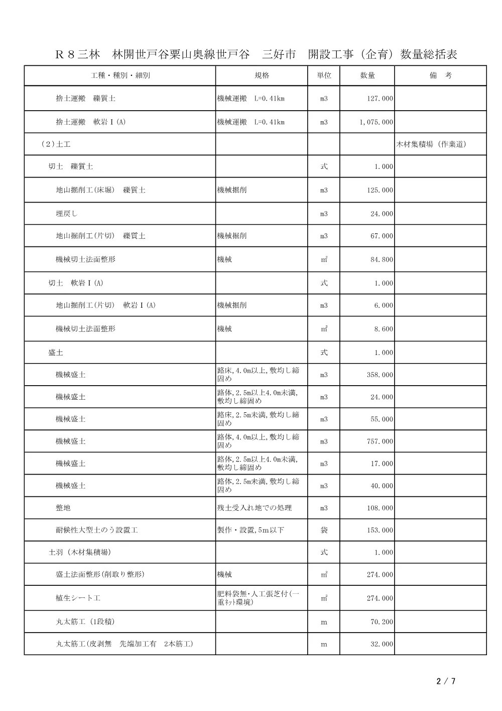 機密性１｜Ｒ８三林 林開世戸谷粟山奥線世戸谷 三好市 開設工事（企育）（工事数量総括表）.pdf 2ページ目のプレビュー