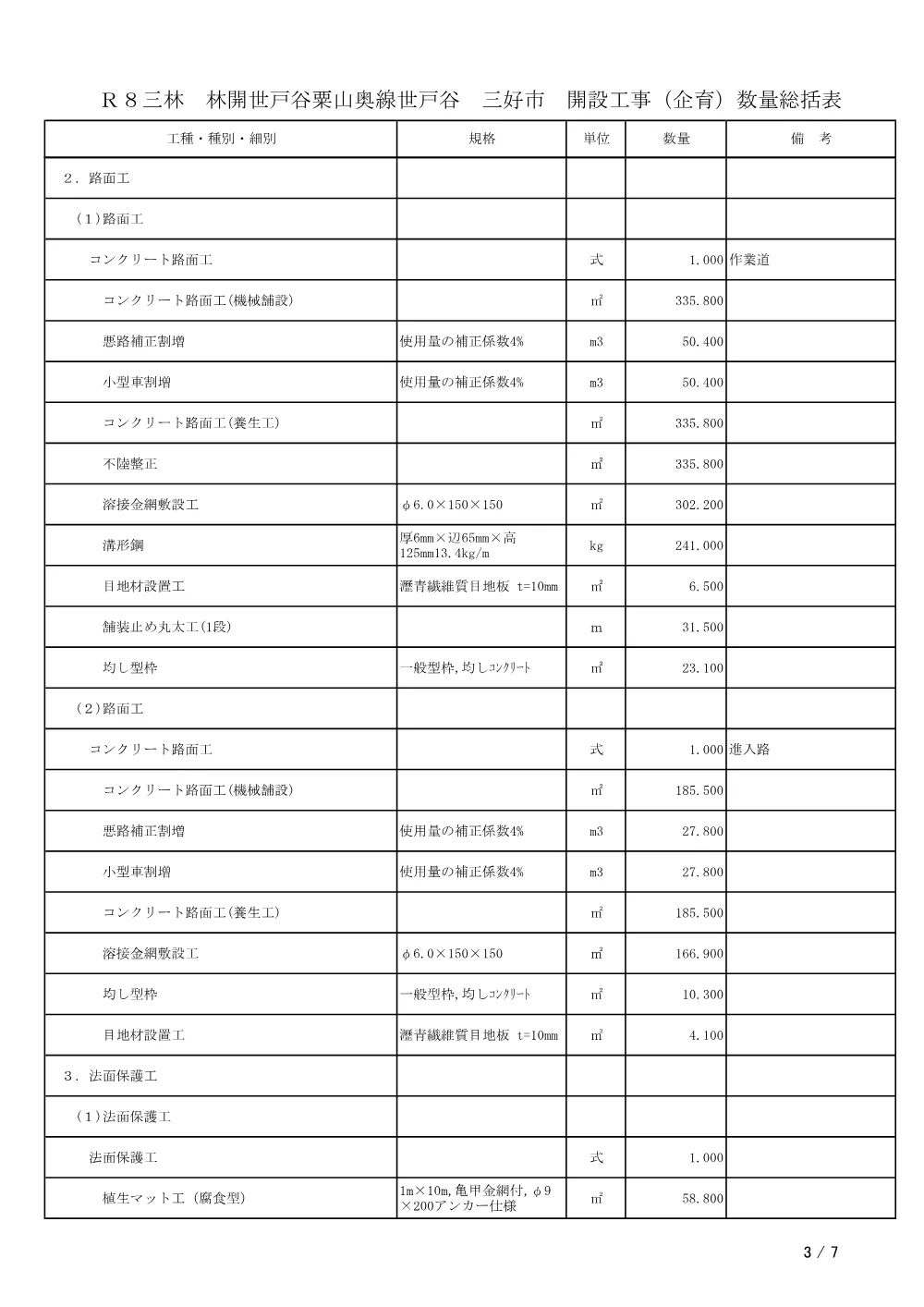 機密性１｜Ｒ８三林 林開世戸谷粟山奥線世戸谷 三好市 開設工事（企育）（工事数量総括表）.pdf 3ページ目のプレビュー