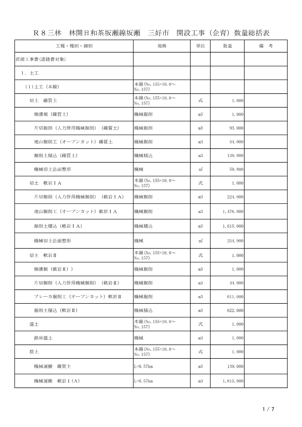 機密性１｜Ｒ８三林 林開日和茶坂瀬線坂瀬 三好市 開設工事（企育）（工事数量総括表）.pdf 1ページ目のプレビュー