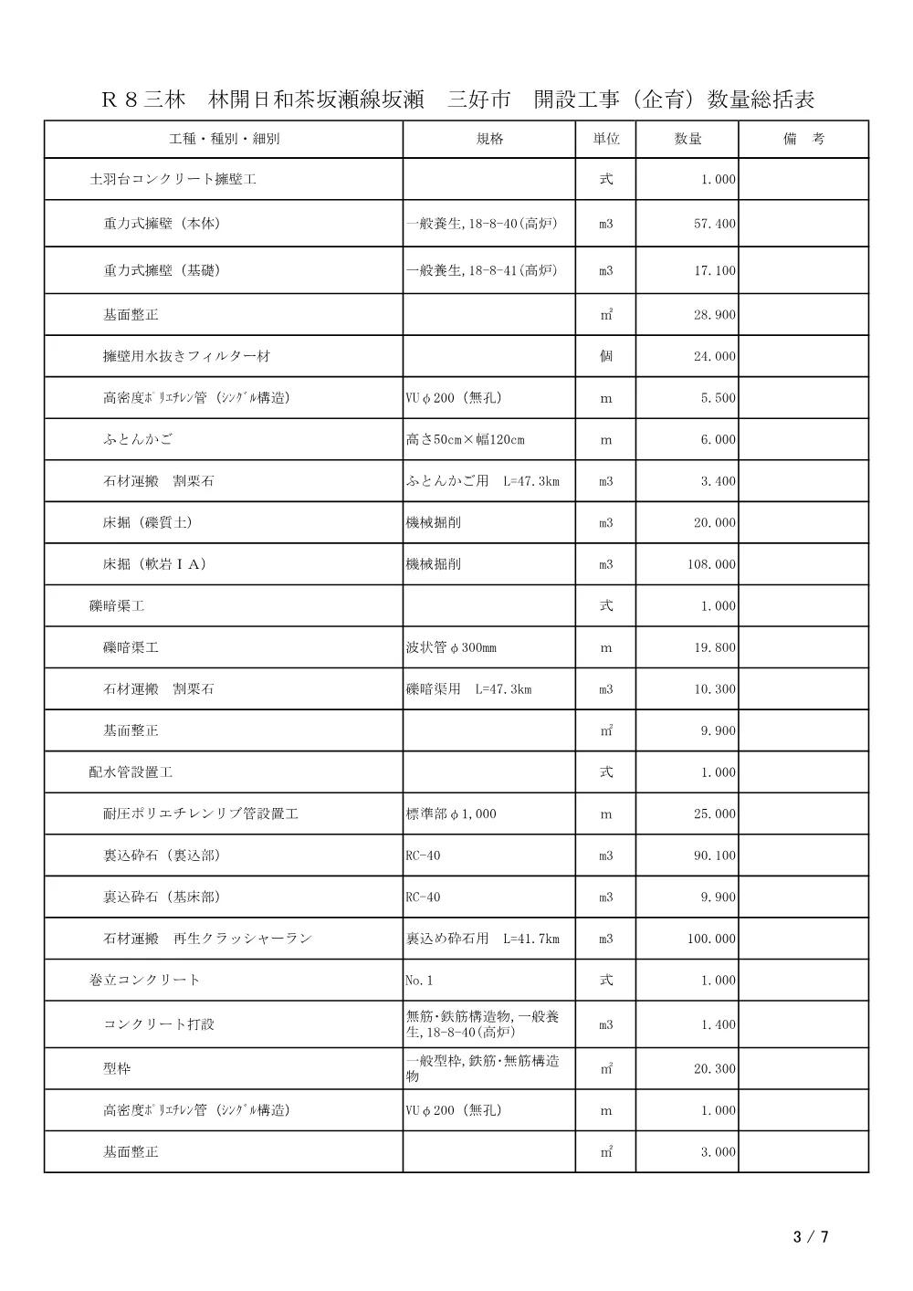機密性１｜Ｒ８三林 林開日和茶坂瀬線坂瀬 三好市 開設工事（企育）（工事数量総括表）.pdf 3ページ目のプレビュー