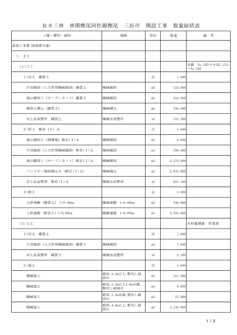 機密性１｜Ｒ８三林 林開樫尾阿佐線樫尾 三好市 開設工事（工事数量総括表）.pdf 1ページ目のプレビュー