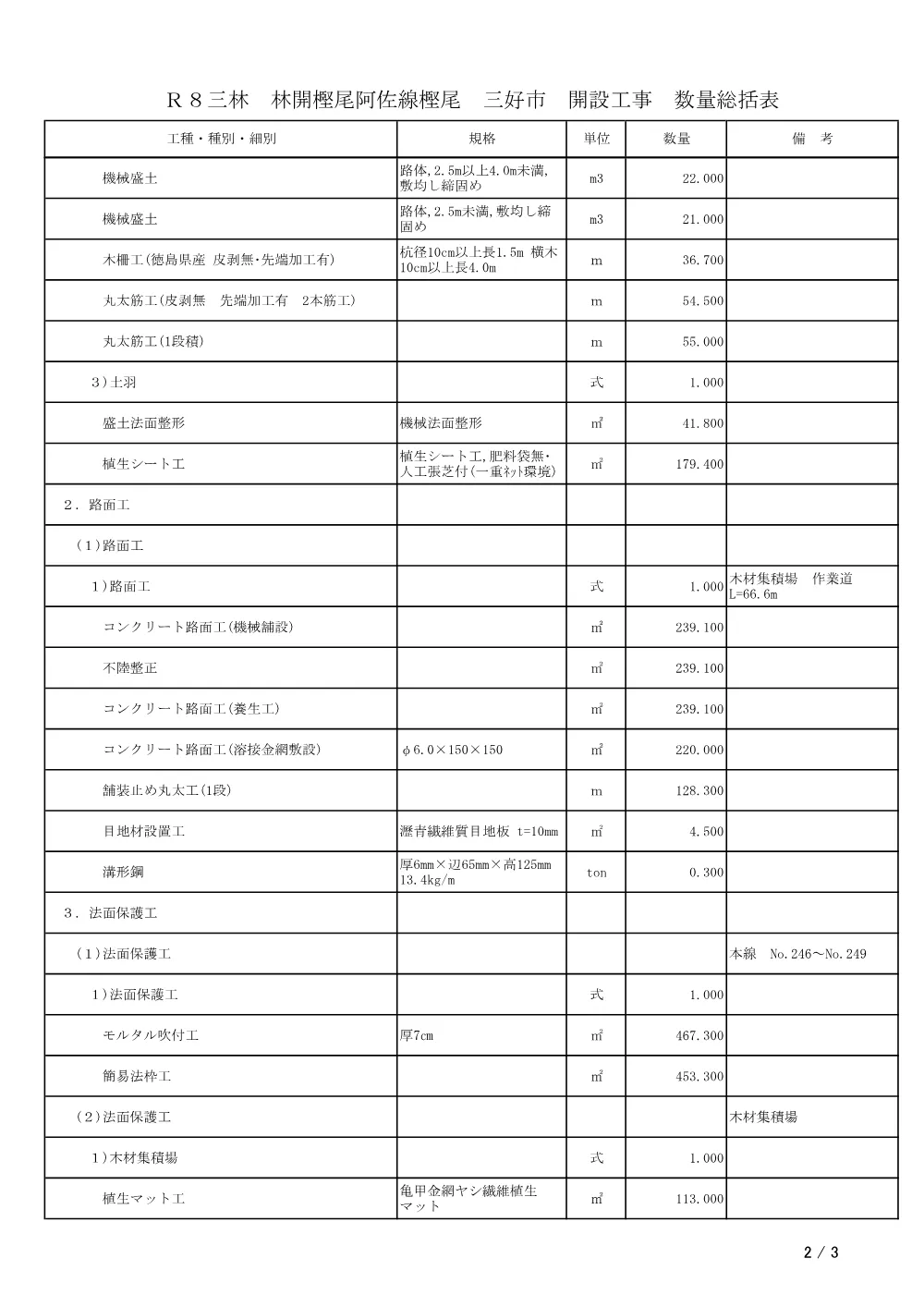 機密性１｜Ｒ８三林 林開樫尾阿佐線樫尾 三好市 開設工事（工事数量総括表）.pdf 2ページ目のプレビュー