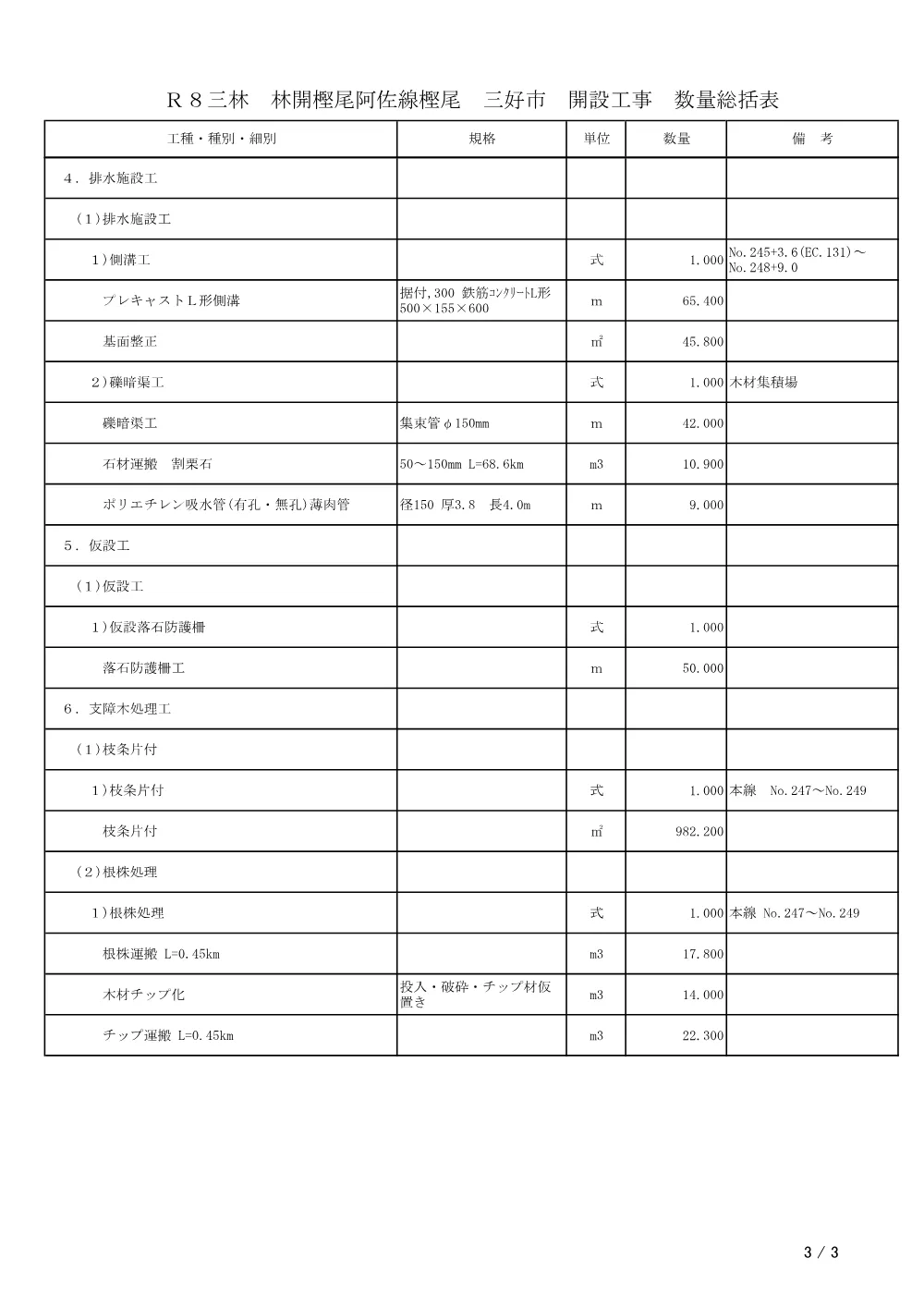 機密性１｜Ｒ８三林 林開樫尾阿佐線樫尾 三好市 開設工事（工事数量総括表）.pdf 3ページ目のプレビュー