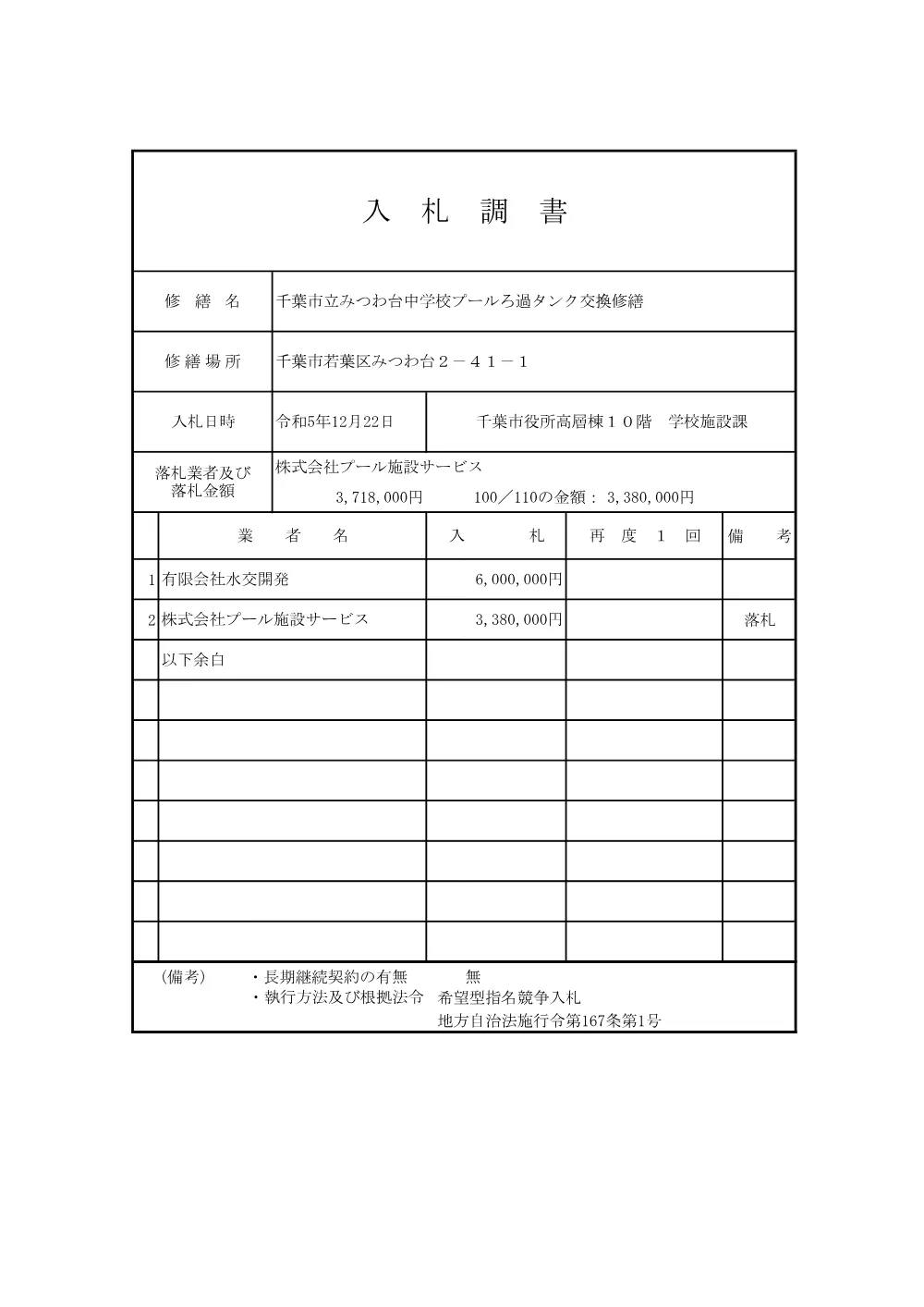 nyuusatutyousyo_mituwadaityuugakkoupu-rurokatannku.pdf 1ページ目のプレビュー