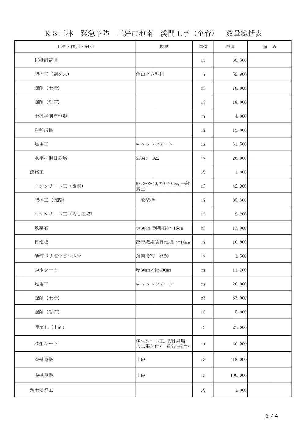 機密性１｜Ｒ８三林 緊急予防 三好市池南 渓間工事（企育）（工事数量総括表）.pdf 2ページ目のプレビュー