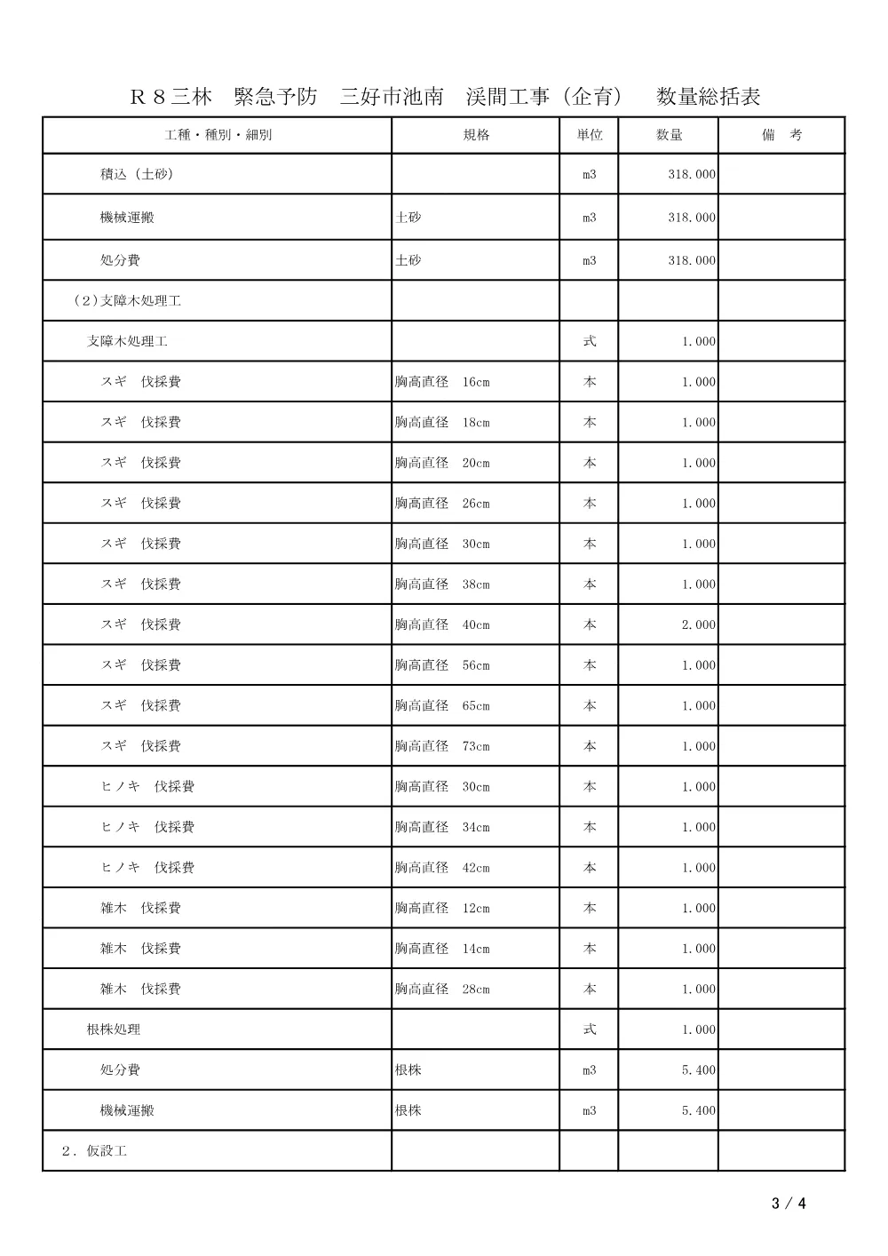 機密性１｜Ｒ８三林 緊急予防 三好市池南 渓間工事（企育）（工事数量総括表）.pdf 3ページ目のプレビュー