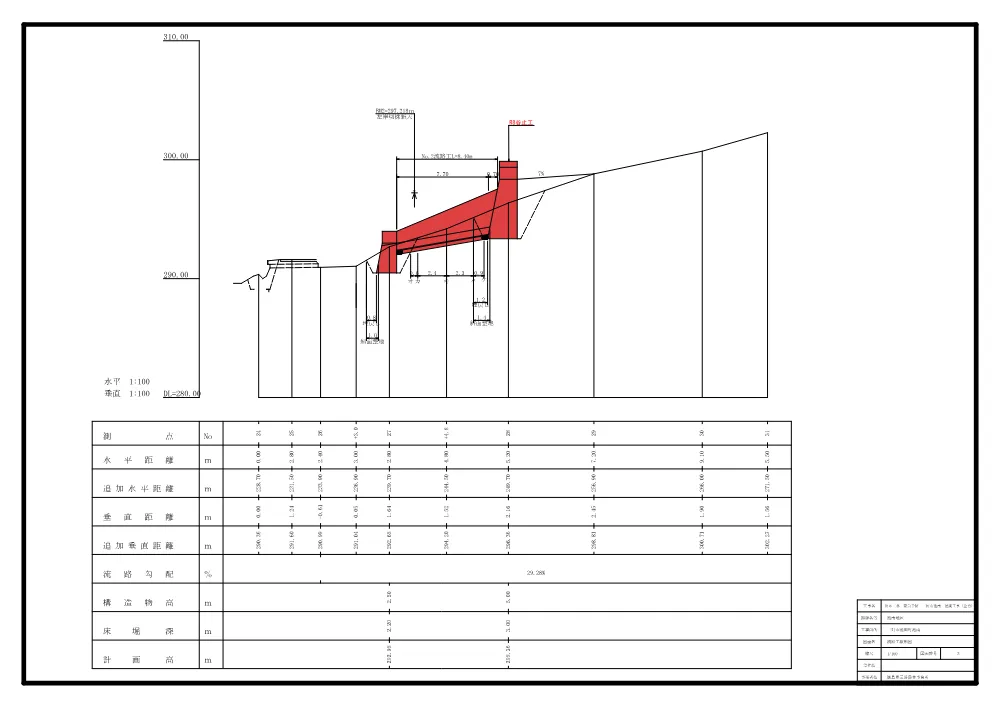 機密性１｜Ｒ８三林 緊急予防 三好市池南 渓間工事（企育）（設計図面）.pdf 3ページ目のプレビュー