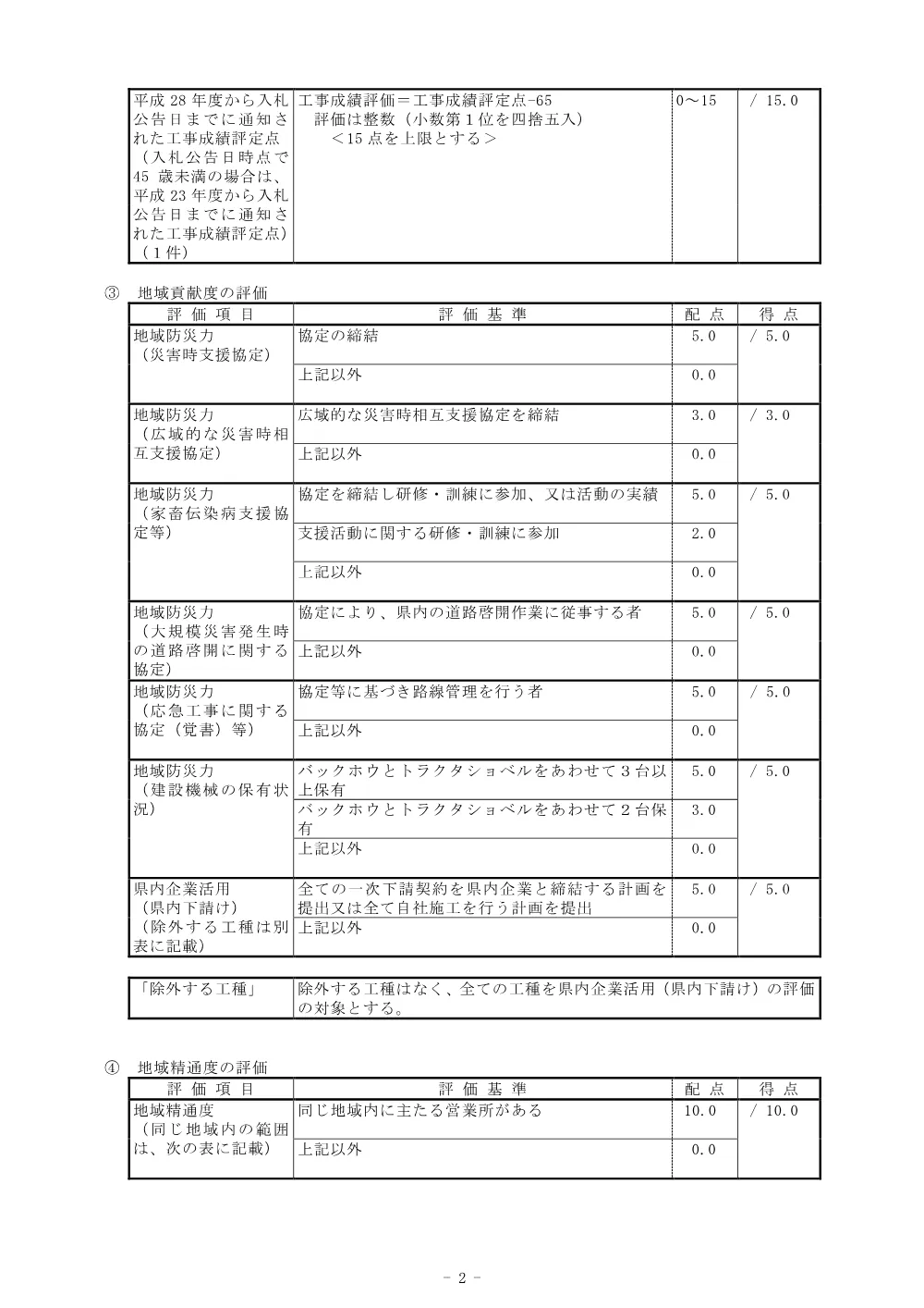 機密性１｜Ｒ８三林 緊急予防 東みよし町大藤 渓間工事（企育） 総合評価に関する事項.pdf 2ページ目のプレビュー