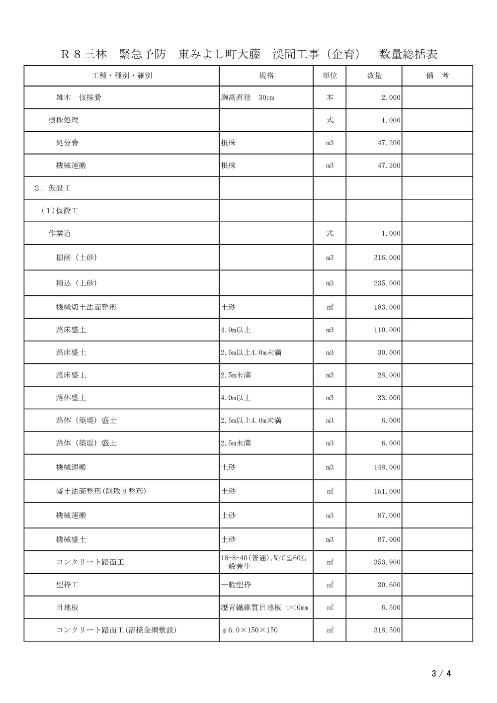 機密性１｜Ｒ８三林 緊急予防 東みよし町大藤 渓間工事（企育）（工事数量総括表）.pdf 3ページ目のプレビュー