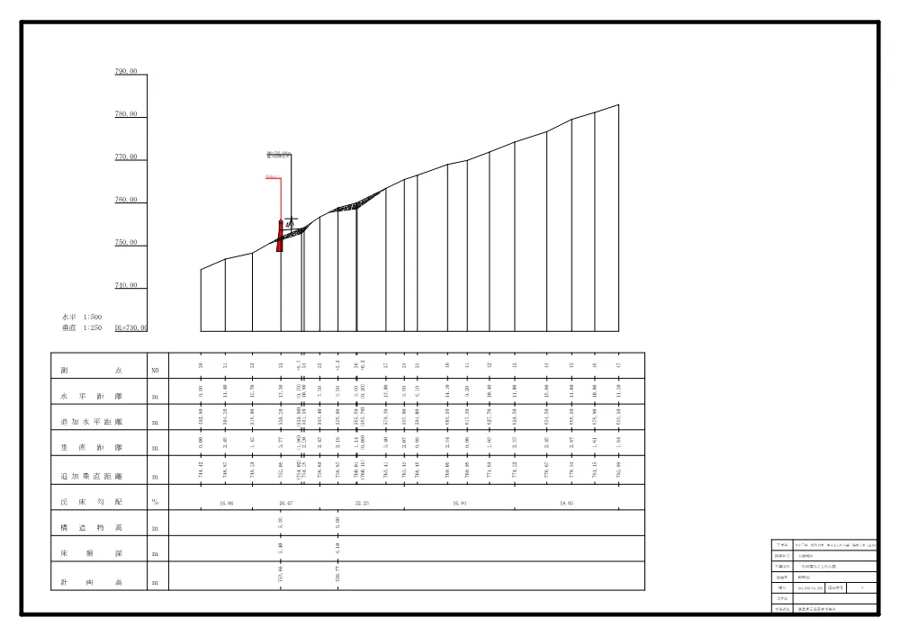 機密性１｜Ｒ８三林 緊急予防 東みよし町大藤 渓間工事（企育）（設計図面）.pdf 2ページ目のプレビュー