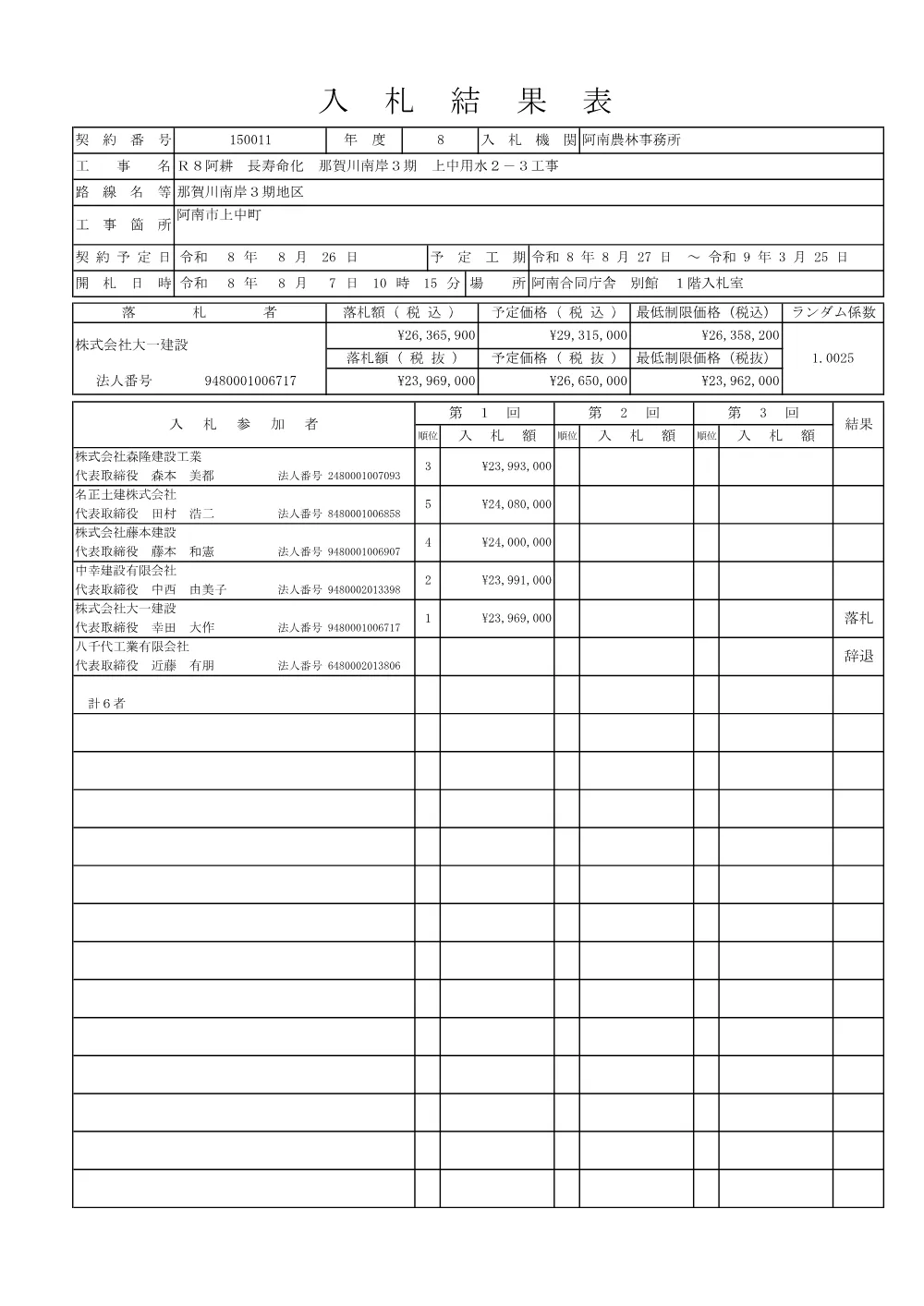 機密性１｜Ｒ８阿耕 長寿命化 那賀川南岸３期 上中用水２－３工事（入札結果及び補足資料）.pdf 1ページ目のプレビュー
