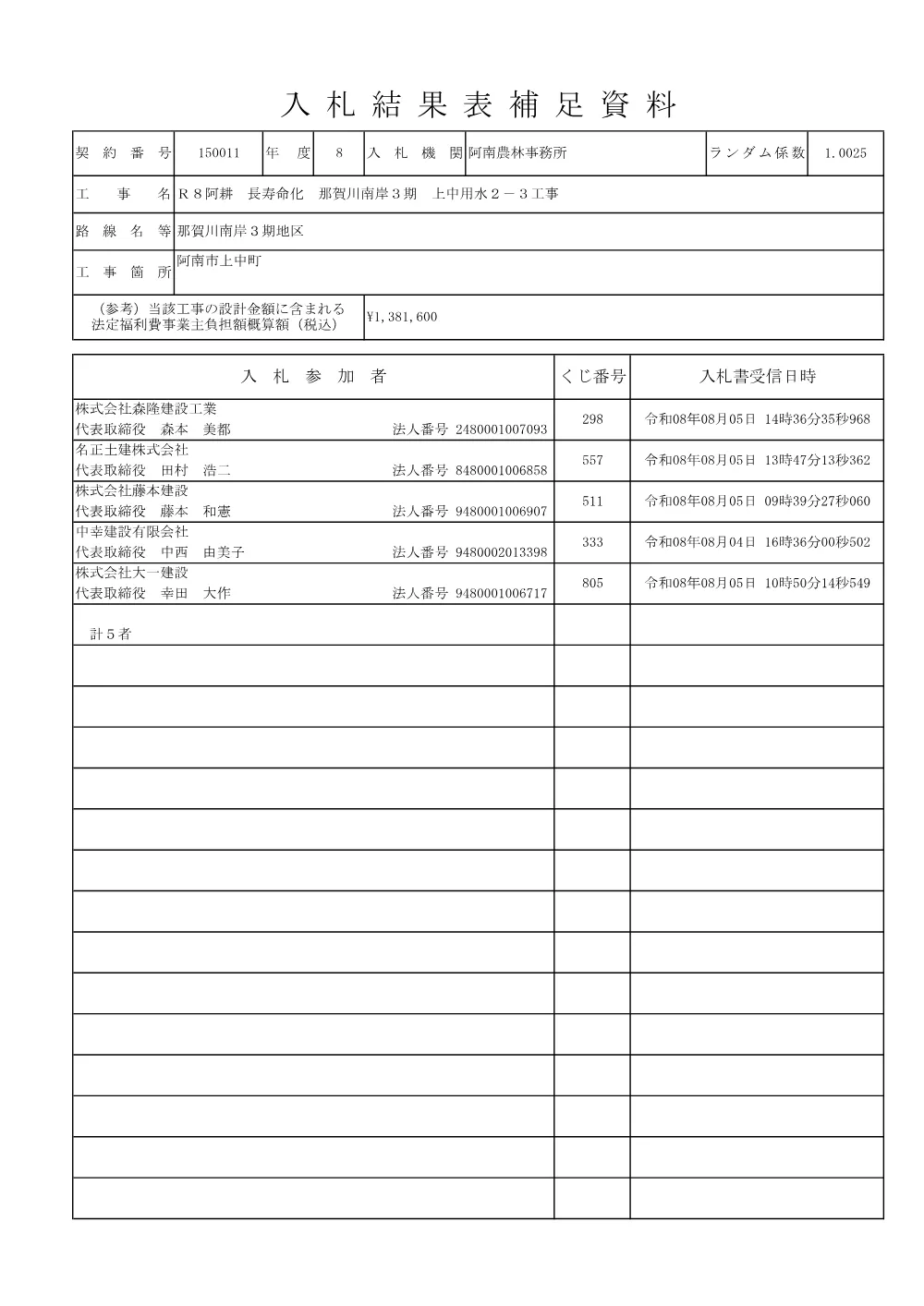 機密性１｜Ｒ８阿耕 長寿命化 那賀川南岸３期 上中用水２－３工事（入札結果及び補足資料）.pdf 2ページ目のプレビュー