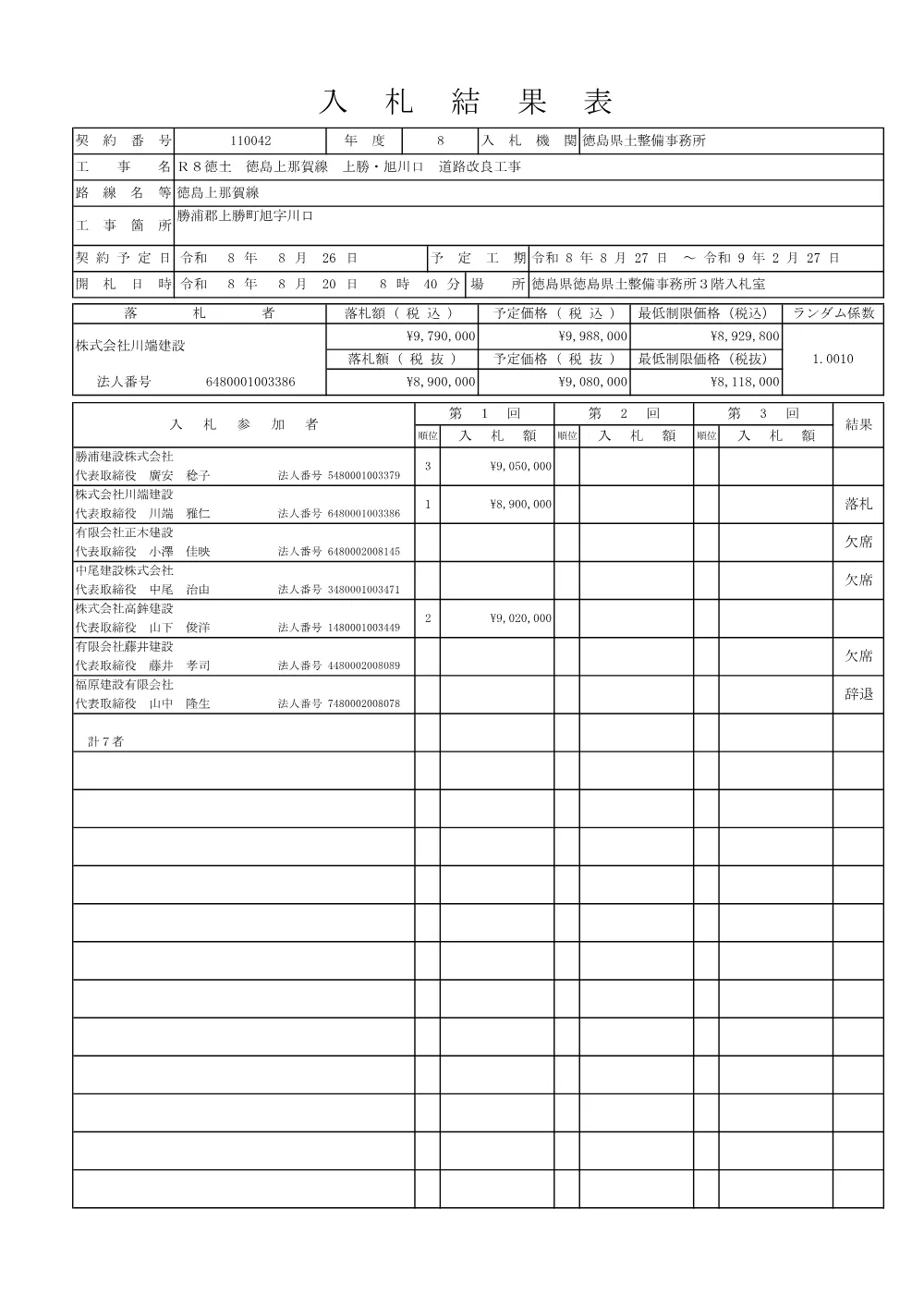 機密性１｜Ｒ８徳土 徳島上那賀線 上勝・旭川口 道路改良工事（入札結果及び補足資料）.pdf 1ページ目のプレビュー