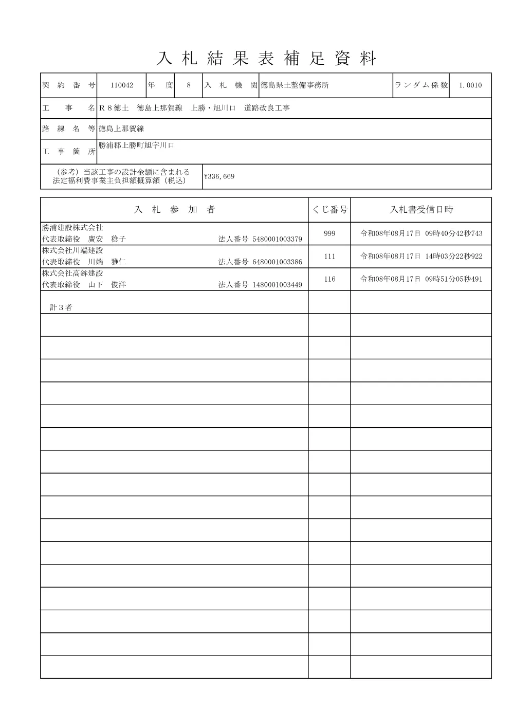 機密性１｜Ｒ８徳土 徳島上那賀線 上勝・旭川口 道路改良工事（入札結果及び補足資料）.pdf 2ページ目のプレビュー