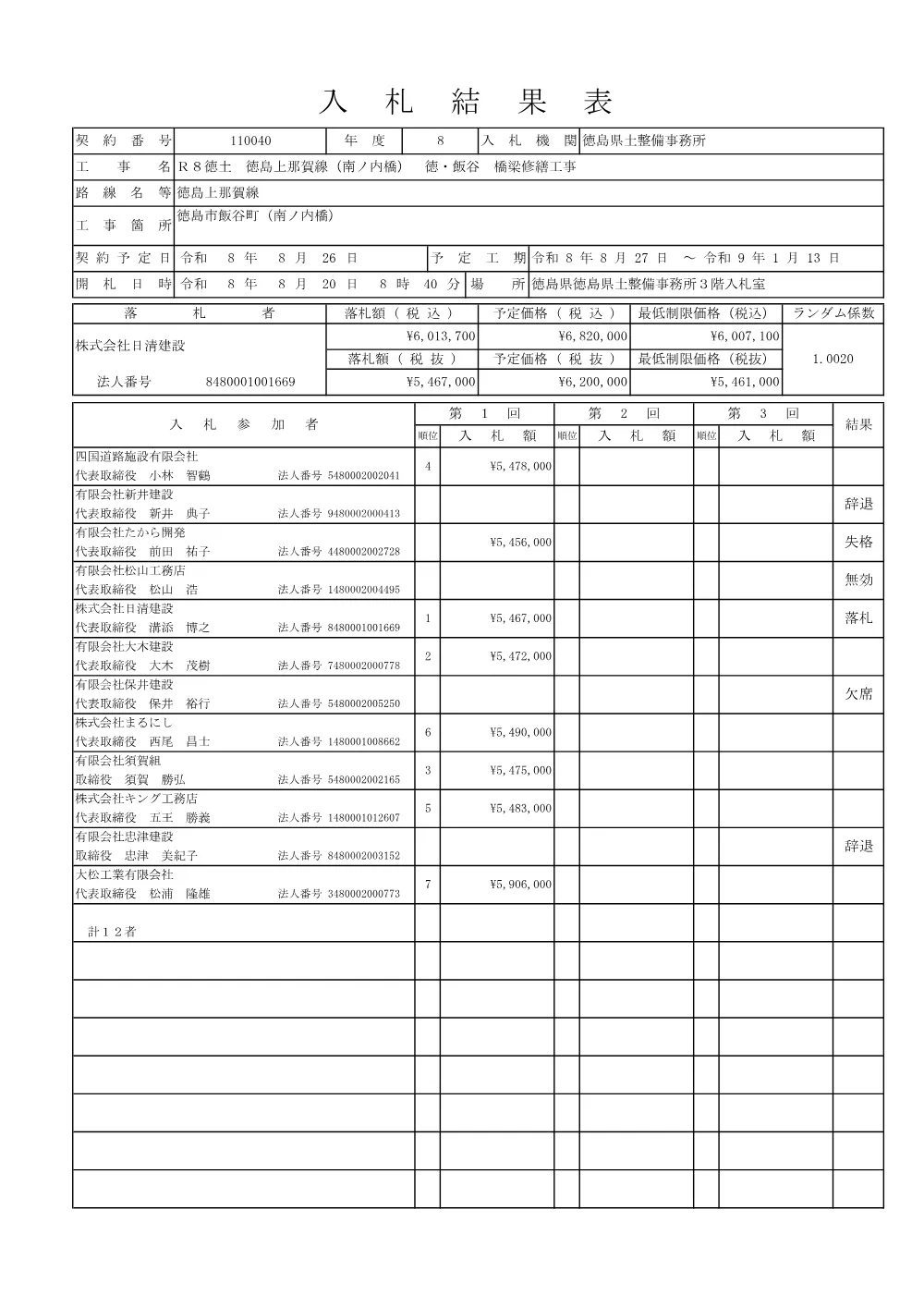 機密性１｜Ｒ８徳土 徳島上那賀線（南ノ内橋） 徳・飯谷 橋梁修繕工事（入札結果及び補足資料）.pdf 1ページ目のプレビュー
