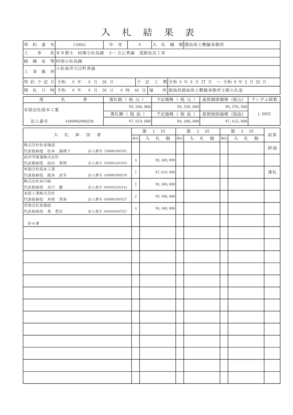 機密性１｜Ｒ８徳土 阿南小松島線 小・立江青森 道路改良工事（入札結果及び補足資料）.pdf 1ページ目のプレビュー