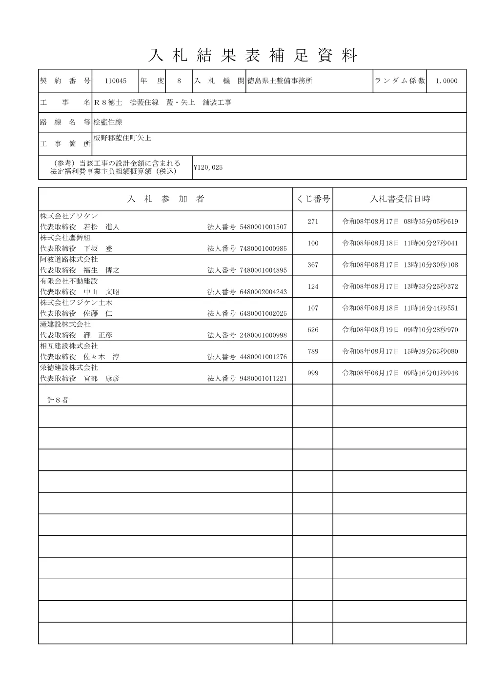 機密性１｜Ｒ８徳土 桧藍住線 藍・矢上 舗装工事（入札結果及び補足資料）.pdf 2ページ目のプレビュー