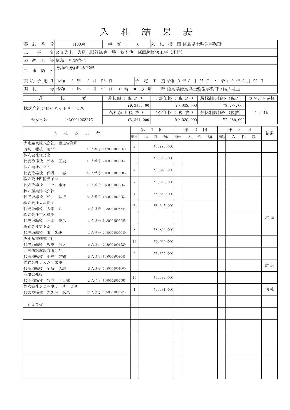 機密性１｜Ｒ８徳土 徳島上那賀線他 勝・坂本他 区画線修繕工事（維持）（入札結果及び補足資料）.pdf 1ページ目のプレビュー