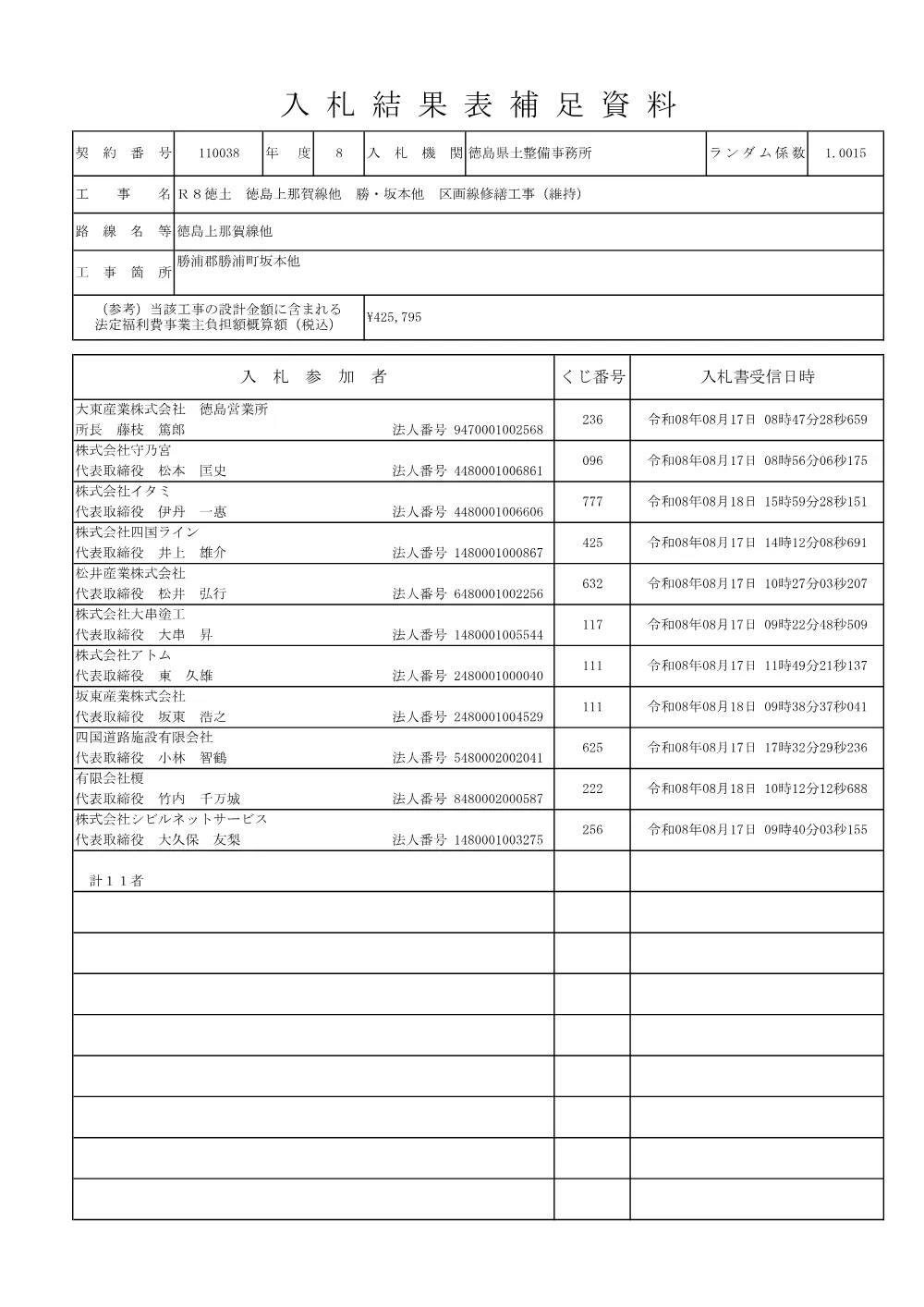 機密性１｜Ｒ８徳土 徳島上那賀線他 勝・坂本他 区画線修繕工事（維持）（入札結果及び補足資料）.pdf 2ページ目のプレビュー
