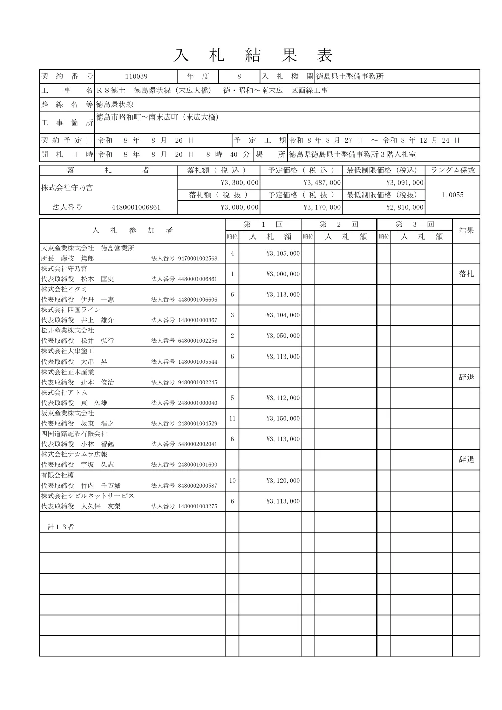 機密性１｜Ｒ８徳土 徳島環状線（末広大橋） 徳・昭和～南末広 区画線工事（入札結果及び補足資料）.pdf 1ページ目のプレビュー