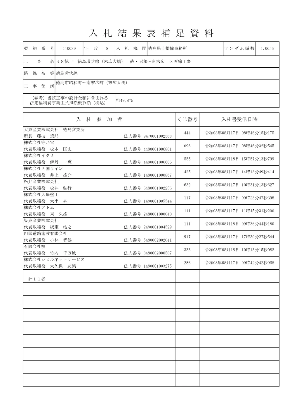 機密性１｜Ｒ８徳土 徳島環状線（末広大橋） 徳・昭和～南末広 区画線工事（入札結果及び補足資料）.pdf 2ページ目のプレビュー