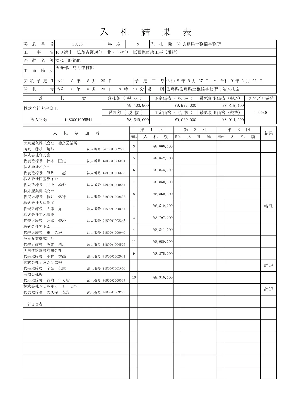 機密性１｜Ｒ８徳土 松茂吉野線他 北・中村他 区画線修繕工事（維持）（入札結果及び補足資料）.pdf 1ページ目のプレビュー