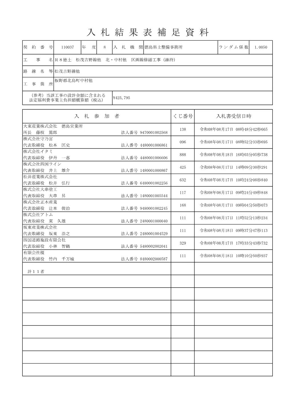 機密性１｜Ｒ８徳土 松茂吉野線他 北・中村他 区画線修繕工事（維持）（入札結果及び補足資料）.pdf 2ページ目のプレビュー
