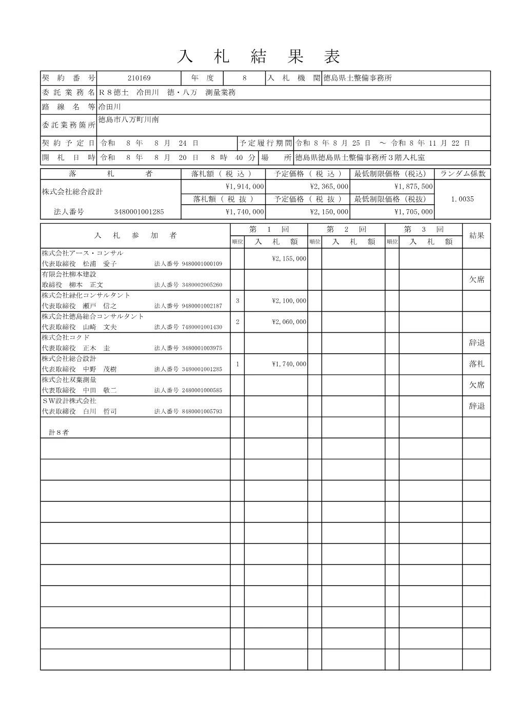 機密性１｜Ｒ８徳土 冷田川 徳・八万 測量業務（入札結果及び補足資料）.pdf 1ページ目のプレビュー